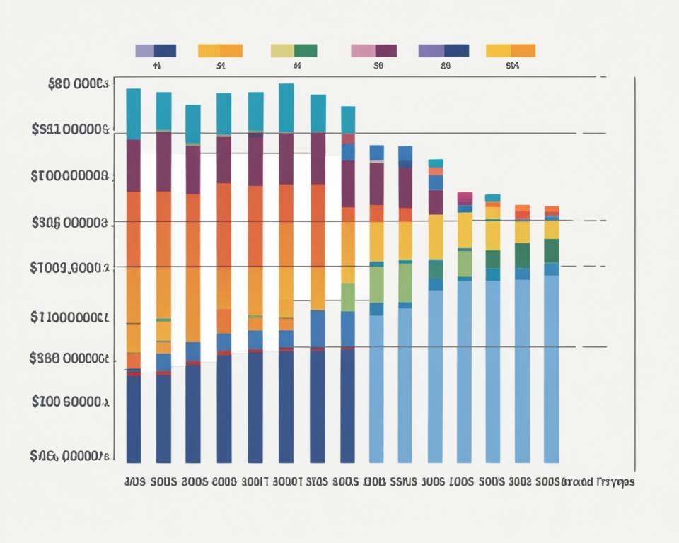 capital goods job salaries