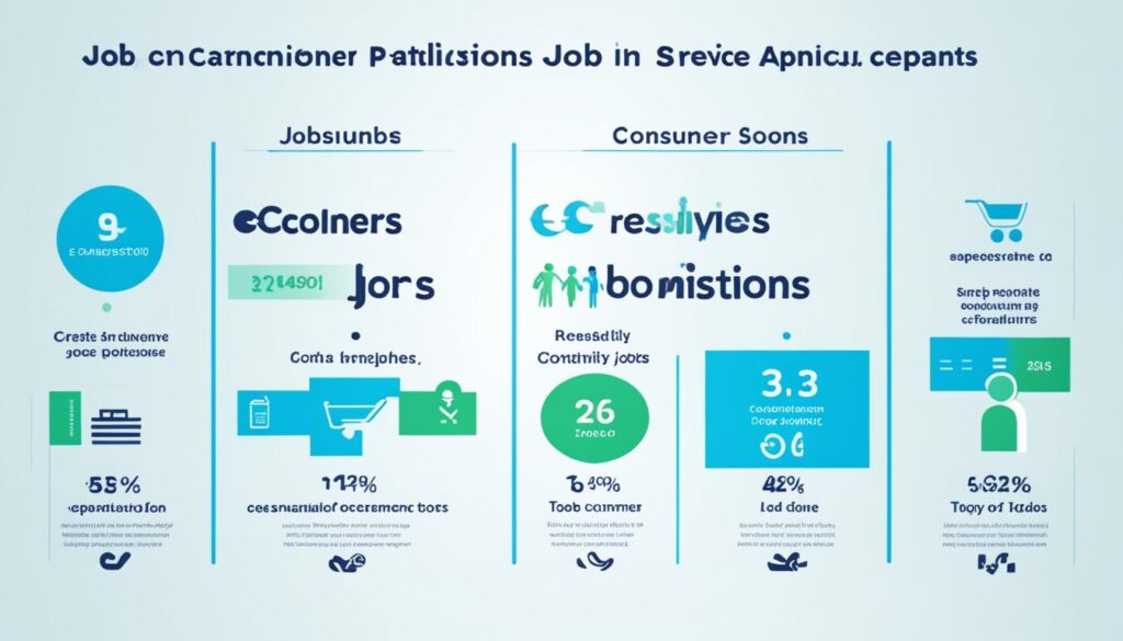 Consumer service jobs availability