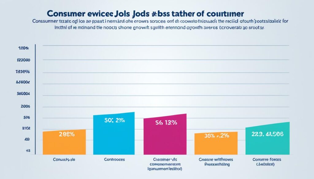 Consumer services job market trends